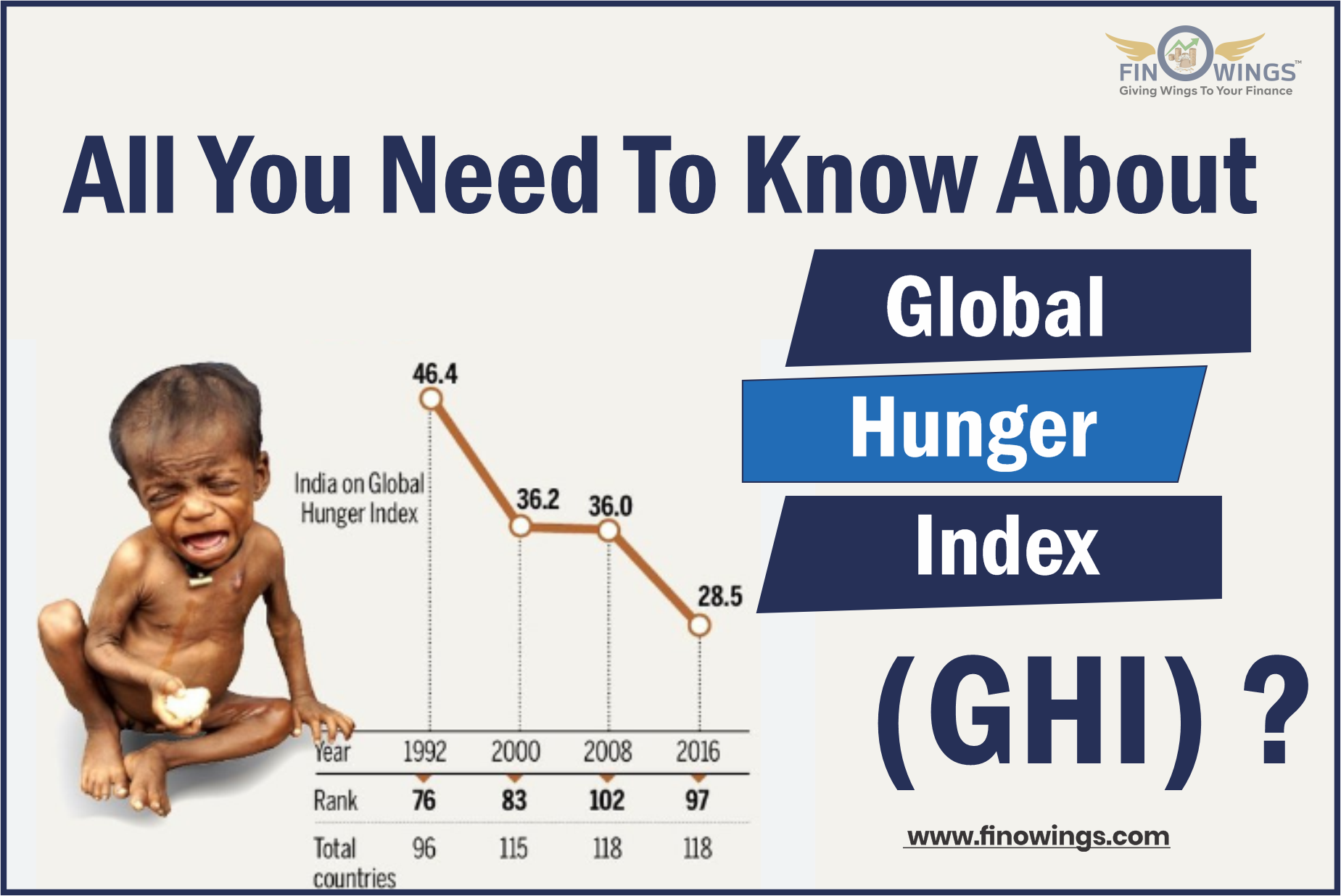 Global Hunger Index 2022: Harsh Reality of India's Hunger